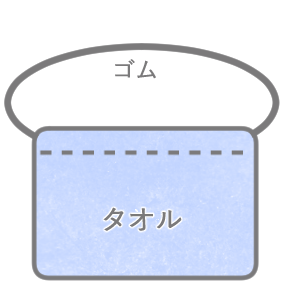 エプロンの見本です。ハンドタオル、またはフェイスタオル二つ折りにゴムを通して作ります。